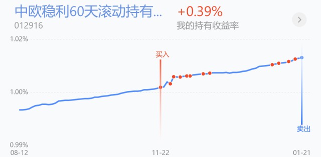 trendData