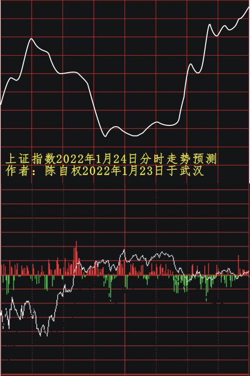 陈自权上证指数2022年1月25日分时走势预测