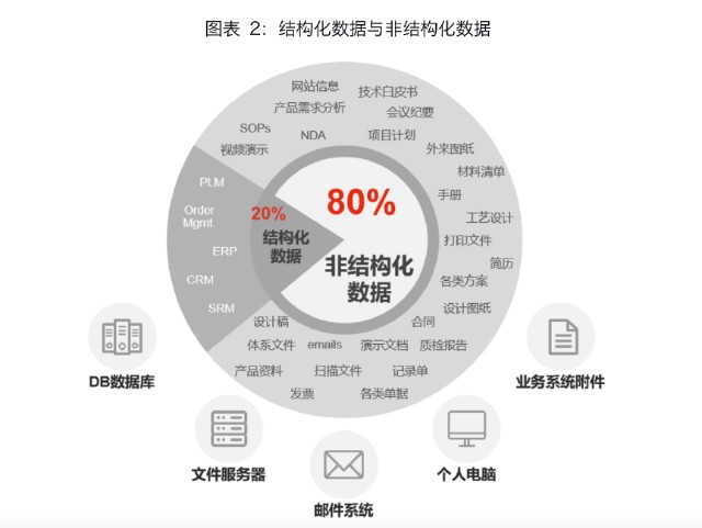 结构化数据图片