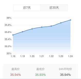 刚刚！阳光城展期方案有结果了