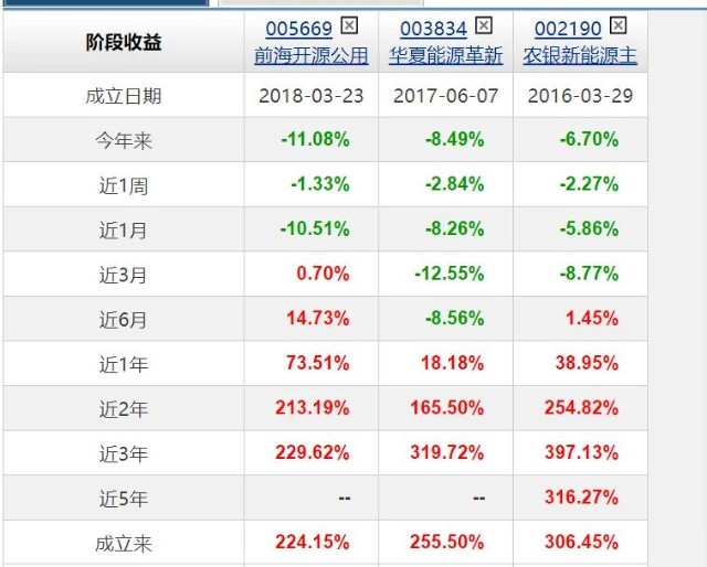 基金季报表面研究‖新能源基金的分类及调仓变化