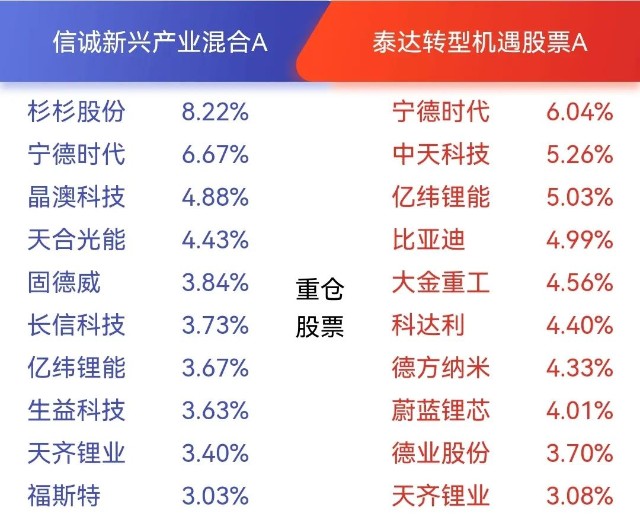 基金季报表面研究‖新能源基金的分类及调仓变化