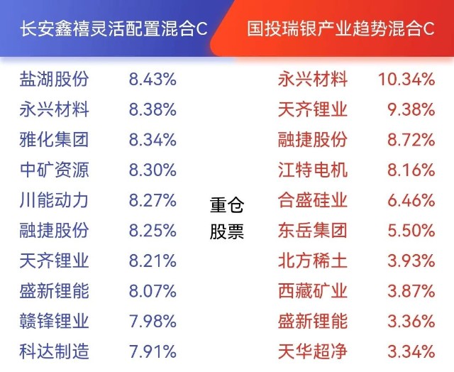 基金季报表面研究‖新能源基金的分类及调仓变化