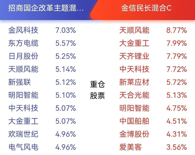 基金季报表面研究‖新能源基金的分类及调仓变化