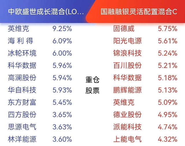 基金季报表面研究‖新能源基金的分类及调仓变化