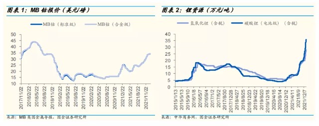 佰耀资本---行业周观点（2022.01.17-2022.01.23）