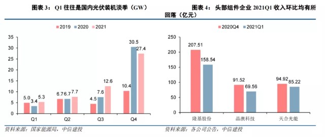 佰耀资本---行业周观点（2022.01.17-2022.01.23）