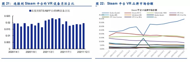 佰耀资本---行业周观点（2022.01.17-2022.01.23）