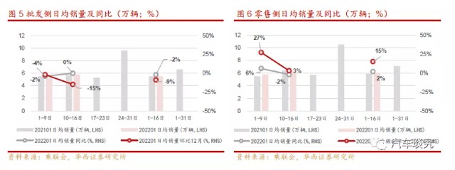 佰耀资本---行业周观点（2022.01.17-2022.01.23）