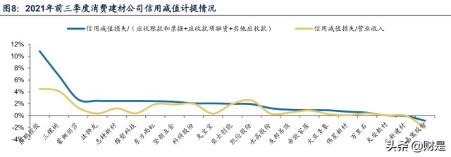 建筑材料行业分析：复盘历史降息周期对建材行业影响