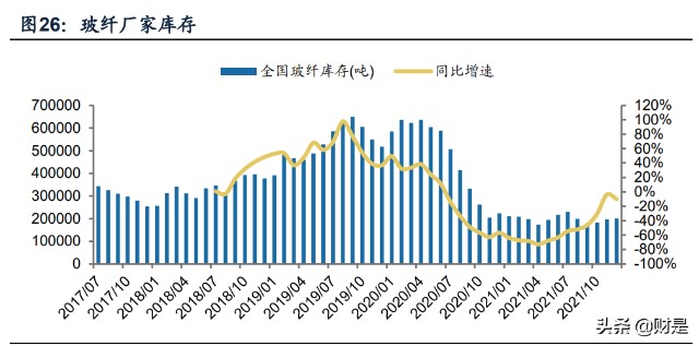 建筑材料行业分析：复盘历史降息周期对建材行业影响
