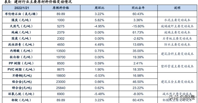 建筑材料行业分析：复盘历史降息周期对建材行业影响