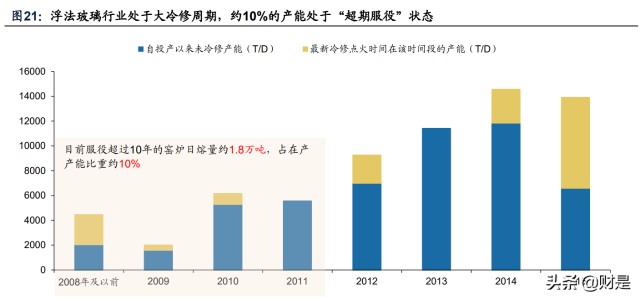 建筑材料行业分析：复盘历史降息周期对建材行业影响