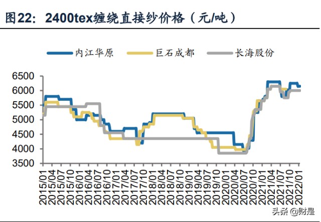 建筑材料行业分析：复盘历史降息周期对建材行业影响