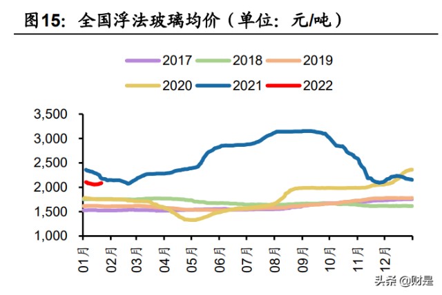 建筑材料行业分析：复盘历史降息周期对建材行业影响