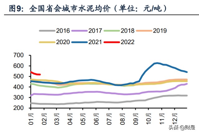 建筑材料行业分析：复盘历史降息周期对建材行业影响