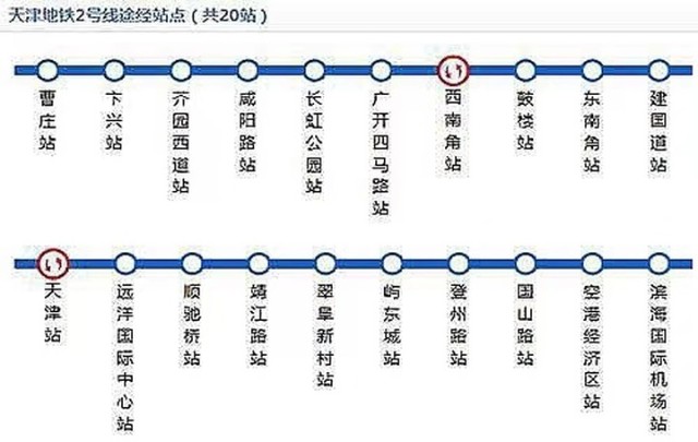 天津七條在運營地鐵線路該如何選擇地鐵房二