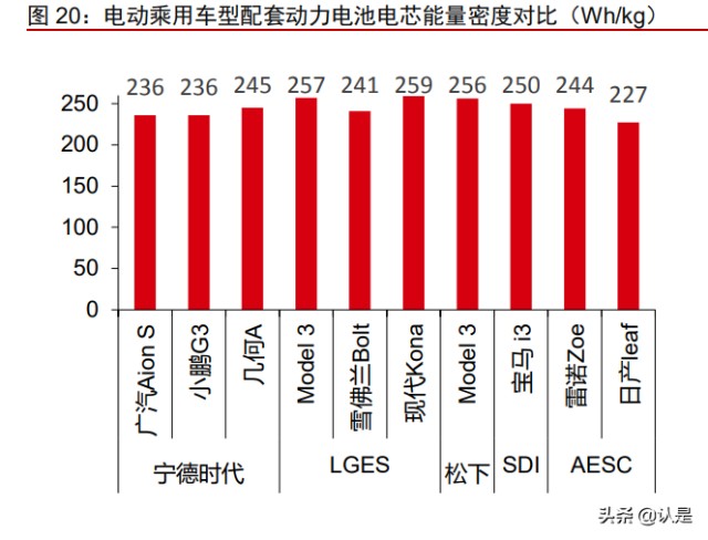 锂电池行业之宁德时代研究报告：从全球对比角度看长期成长