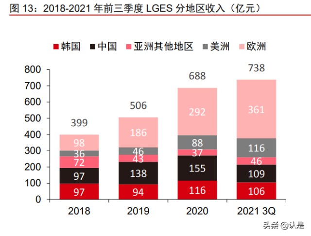 锂电池行业之宁德时代研究报告：从全球对比角度看长期成长