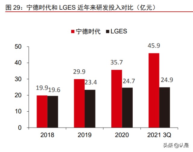 锂电池行业之宁德时代研究报告：从全球对比角度看长期成长