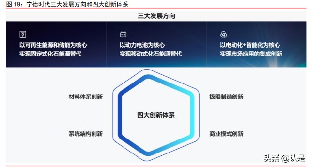 锂电池行业之宁德时代研究报告：从全球对比角度看长期成长