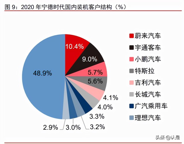 锂电池行业之宁德时代研究报告：从全球对比角度看长期成长