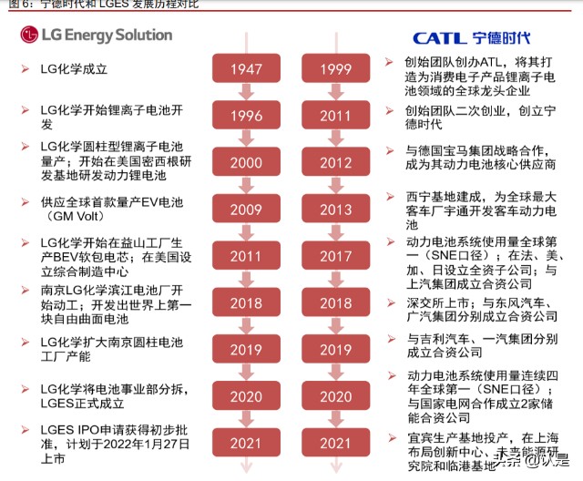 锂电池行业之宁德时代研究报告：从全球对比角度看长期成长