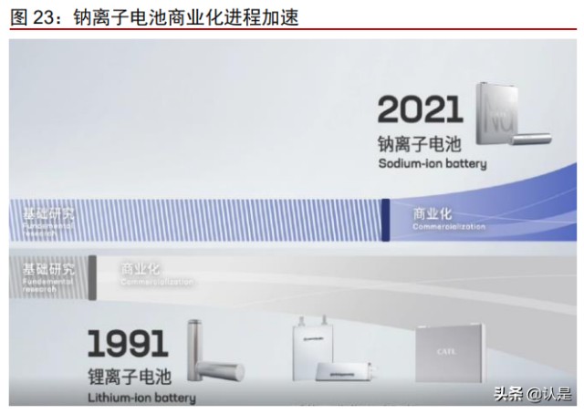 锂电池行业之宁德时代研究报告：从全球对比角度看长期成长
