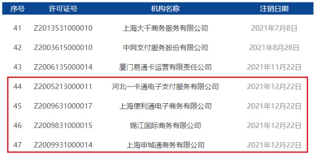 已新增河北一卡通電子支付服務有限公司,上海便利通電子商務有限公司