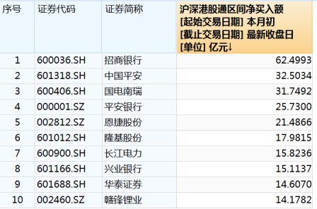大牛证券｜国防军工板块逆市上涨 高位股集体大跌