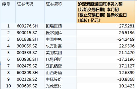大牛证券｜国防军工板块逆市上涨 高位股集体大跌