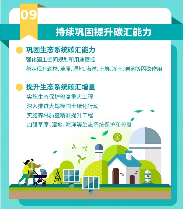 一图读懂碳达峰碳中和工作意见