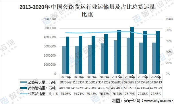 成为综合运输体系中最能体现普遍服务,最具基础保障功能的运输方式之