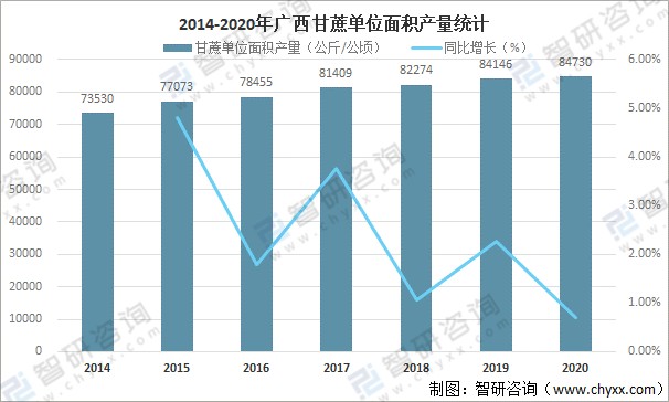 2021年广西甘蔗播种面积产量及进口情况分析广西甘蔗产量占全国甘蔗总