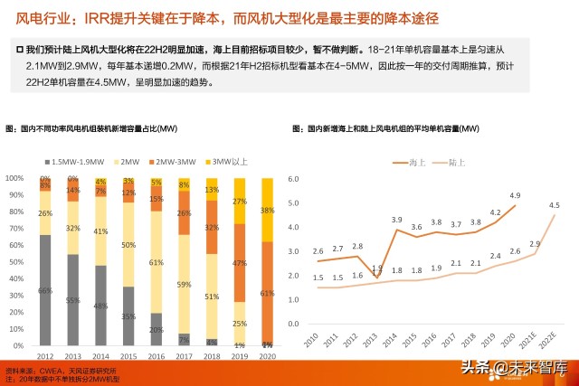 风电塔筒行业专题研究：什么风电看好塔筒这个细分赛道？
