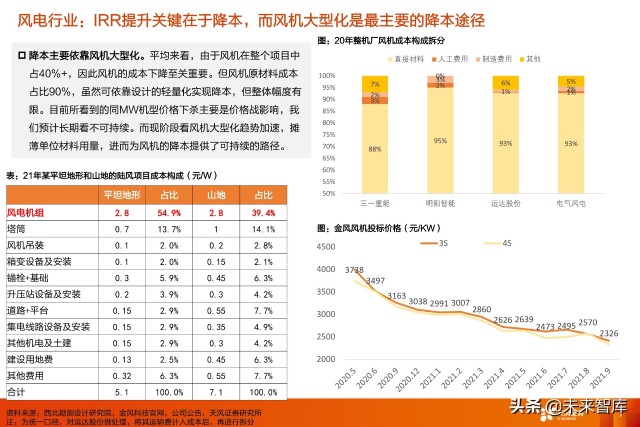 风电塔筒行业专题研究：什么风电看好塔筒这个细分赛道？
