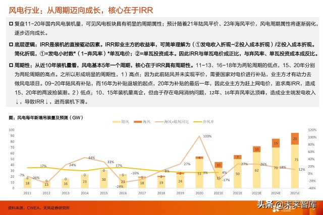 风电塔筒行业专题研究：什么风电看好塔筒这个细分赛道？
