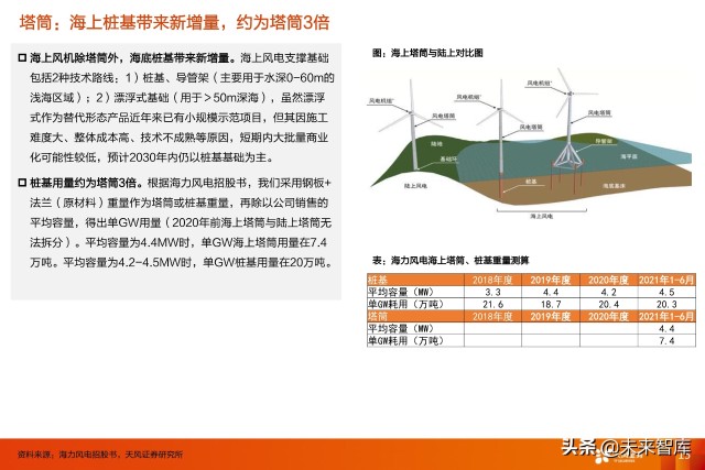 风电塔筒行业专题研究：什么风电看好塔筒这个细分赛道？