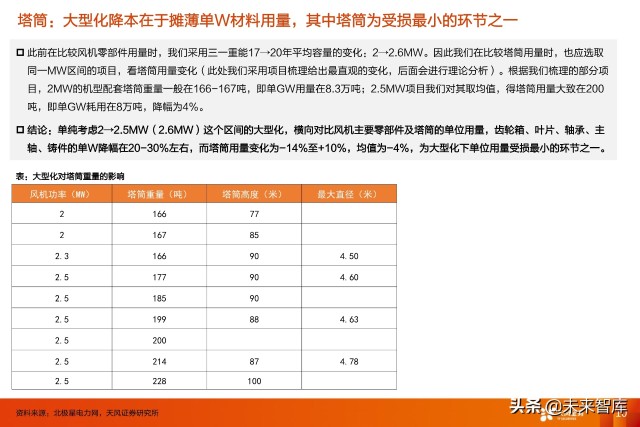 风电塔筒行业专题研究：什么风电看好塔筒这个细分赛道？