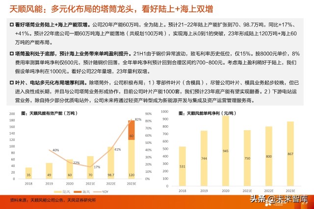 风电塔筒行业专题研究：什么风电看好塔筒这个细分赛道？
