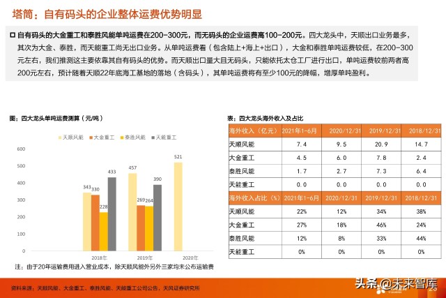 风电塔筒行业专题研究：什么风电看好塔筒这个细分赛道？