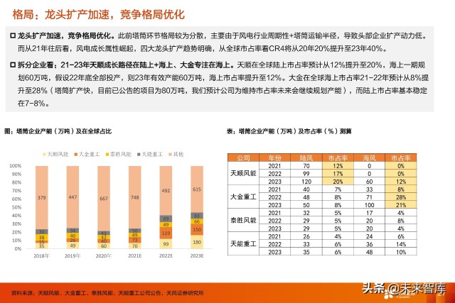 风电塔筒行业专题研究：什么风电看好塔筒这个细分赛道？