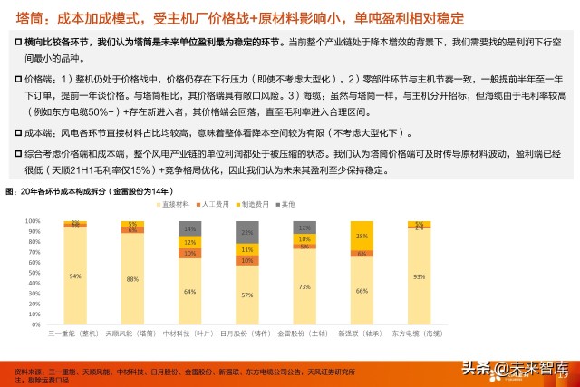 风电塔筒行业专题研究：什么风电看好塔筒这个细分赛道？