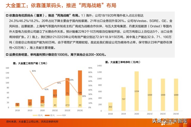 风电塔筒行业专题研究：什么风电看好塔筒这个细分赛道？