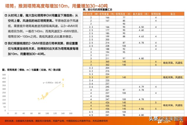 风电塔筒行业专题研究：什么风电看好塔筒这个细分赛道？