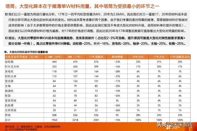 风电塔筒行业专题研究：什么风电看好塔筒这个细分赛道？