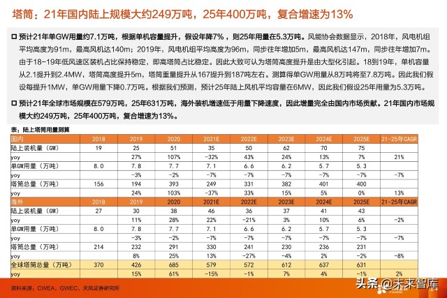 风电塔筒行业专题研究：什么风电看好塔筒这个细分赛道？