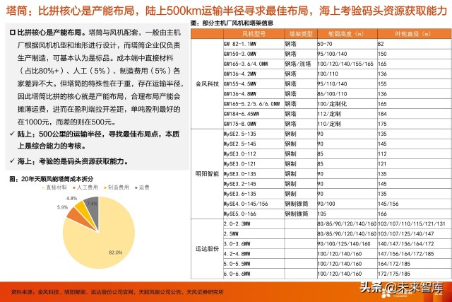 风电塔筒行业专题研究：什么风电看好塔筒这个细分赛道？