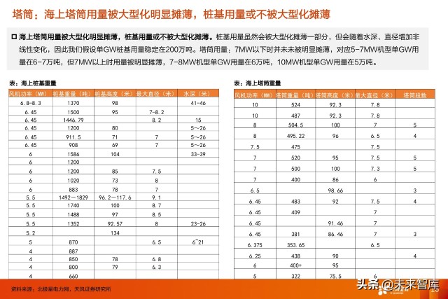 风电塔筒行业专题研究：什么风电看好塔筒这个细分赛道？