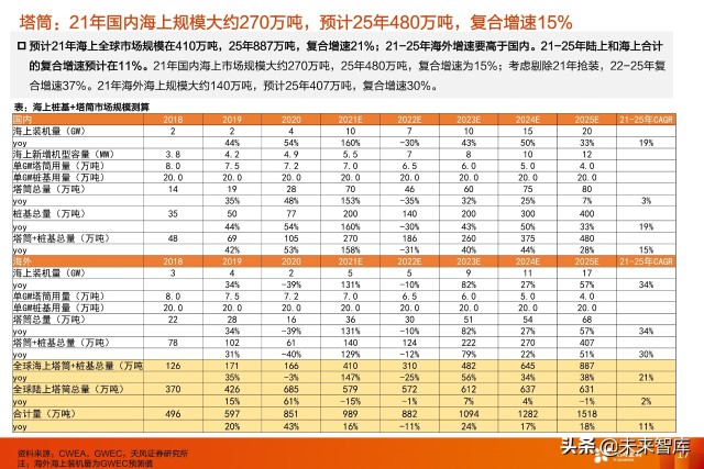 风电塔筒行业专题研究：什么风电看好塔筒这个细分赛道？
